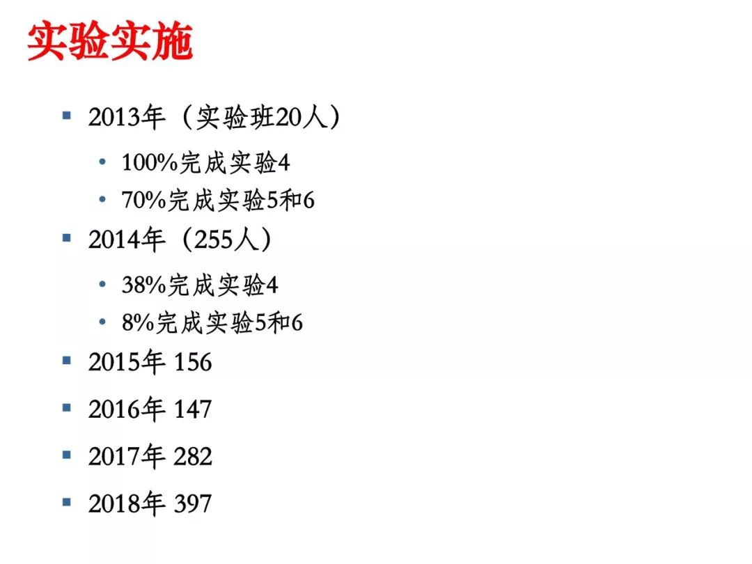 姜博：面向系统能力培养的操作系统实验教学