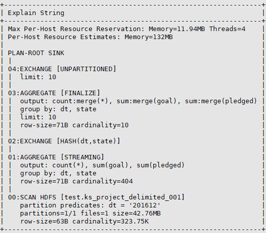 还在MapReduce？真正的并行计算引擎——Apache Impala你需要了解这些