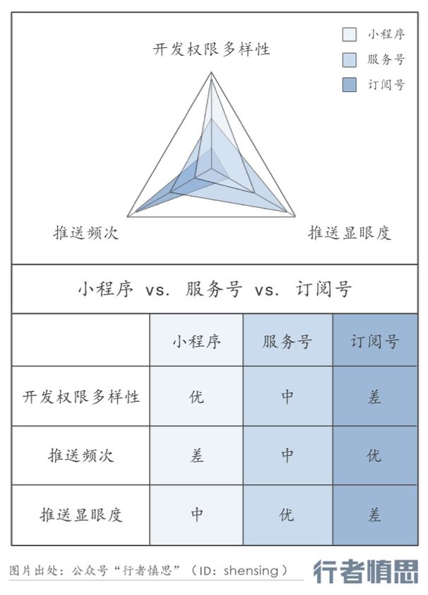 微信的发展演化之路：从聊天工具到操作系统