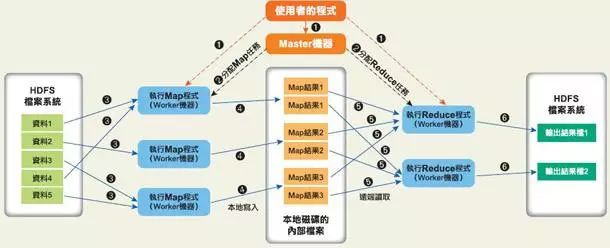 大数据关键技术——MapReduce