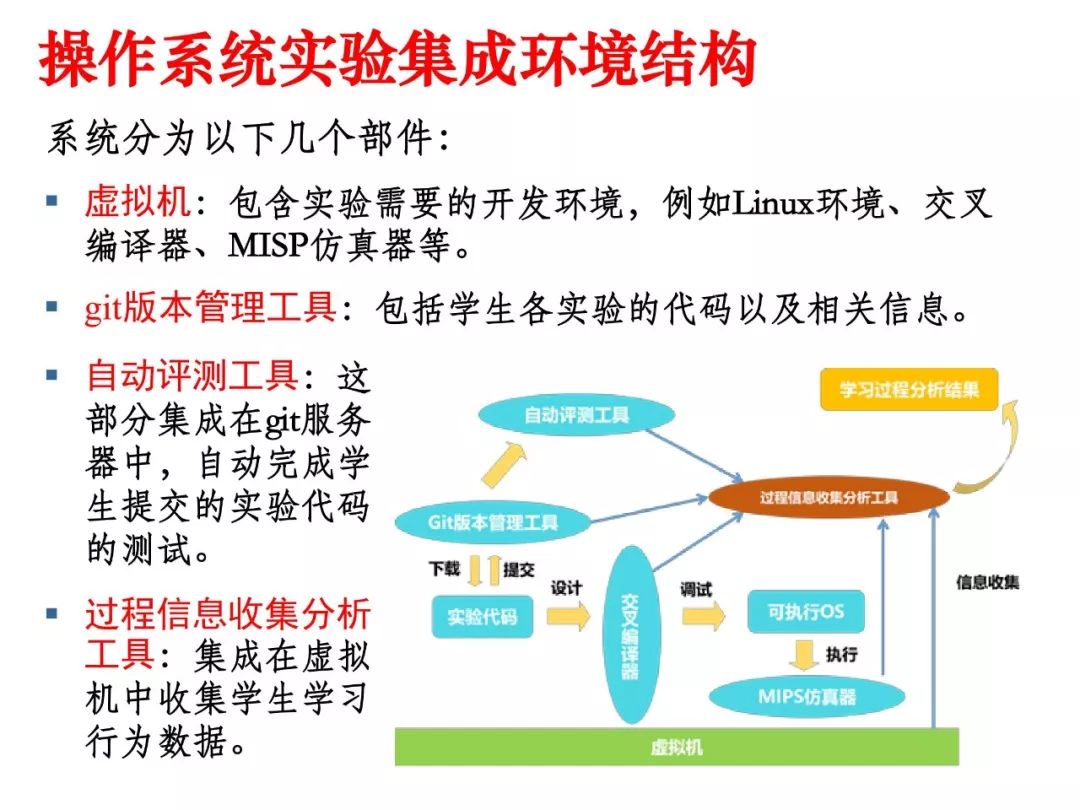 姜博：面向系统能力培养的操作系统实验教学