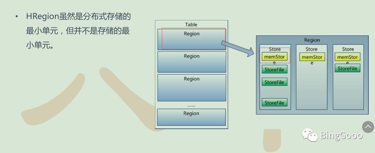 hbase---- 理论部分