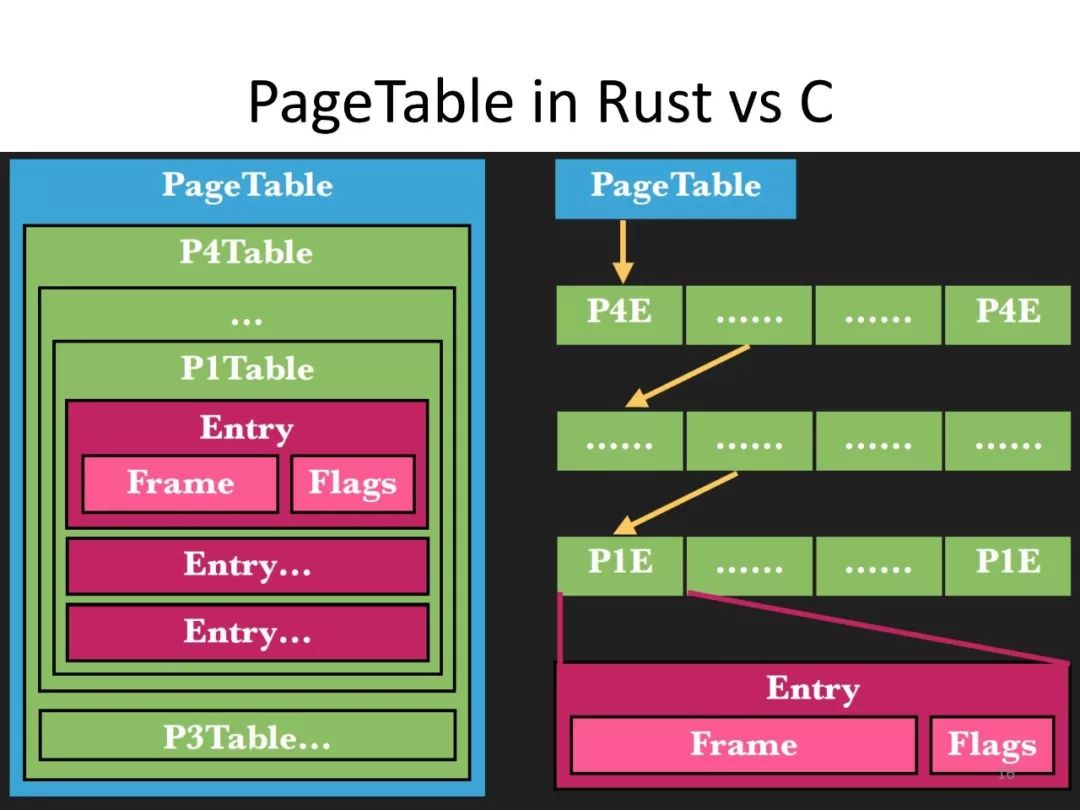 向勇、陈渝：用RUST语言开展操作系统教学