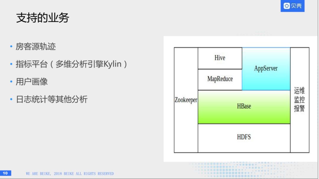 回顾·HBase在贝壳找房的实践经验