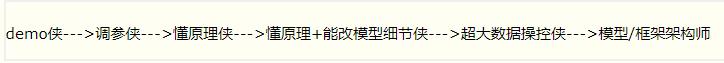 大话卷积神经网络CNN，小白也能看懂的深度学习算法教程，全程干货建议收藏！