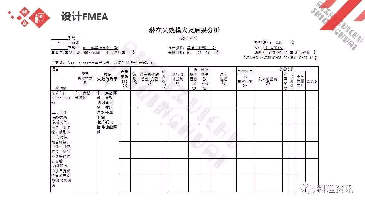 可靠性设计的重要方法——某汽车公司FEMA培训教程