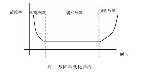 水下阀门可靠性设计研究