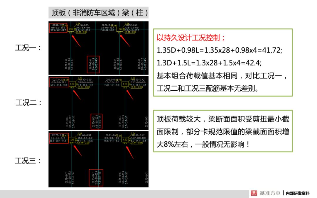 关于结构可靠性设计，看看建筑行业怎么做的？