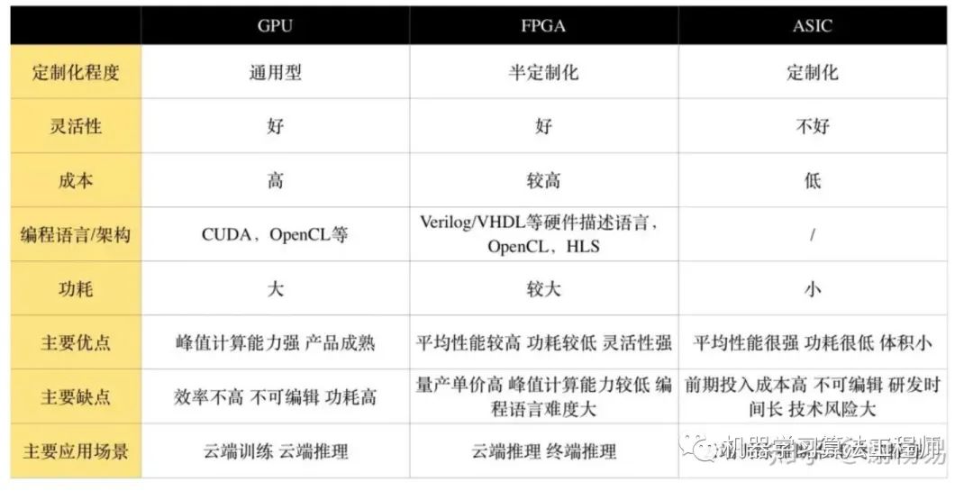 重磅！一文深入深度学习模型压缩和加速