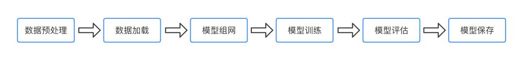 飞桨开源框架2.0，带你走进全新高层API，十行代码搞定深度学习模型开发