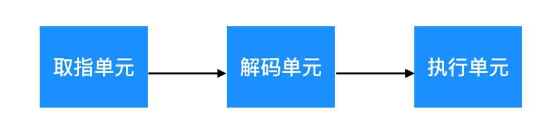 程序员必知的 89 个操作系统核心概念