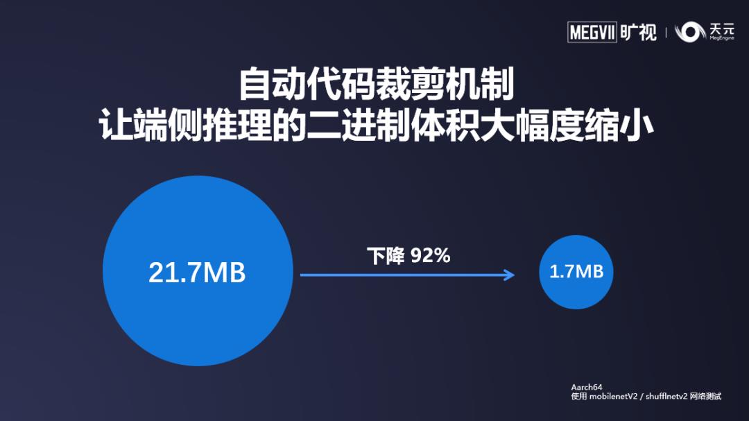 8次迭代5大升级，3大核心优势，旷视深度学习框架天元1.0预览版正式发布