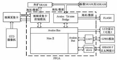 掌握这五大嵌入式操作系统，你就是STM32牛人