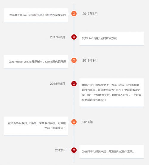 物联网操作系统的过去、现在和未来