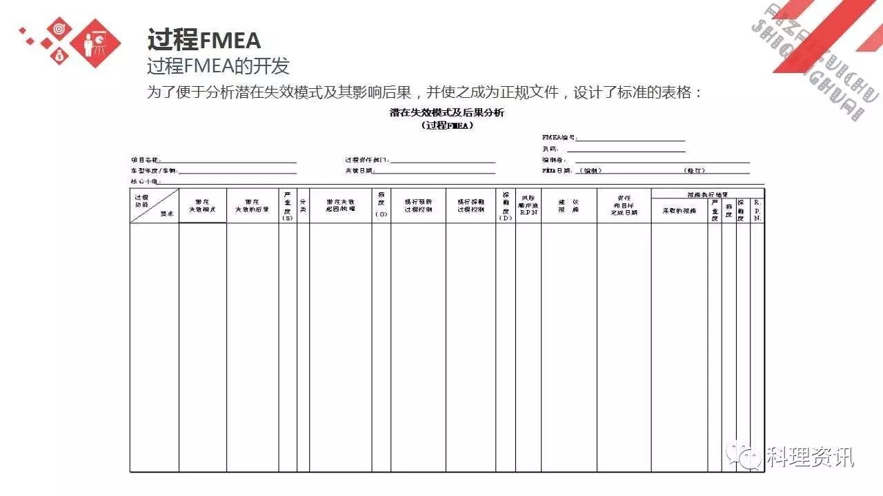 可靠性设计的重要方法——某汽车公司FEMA培训教程