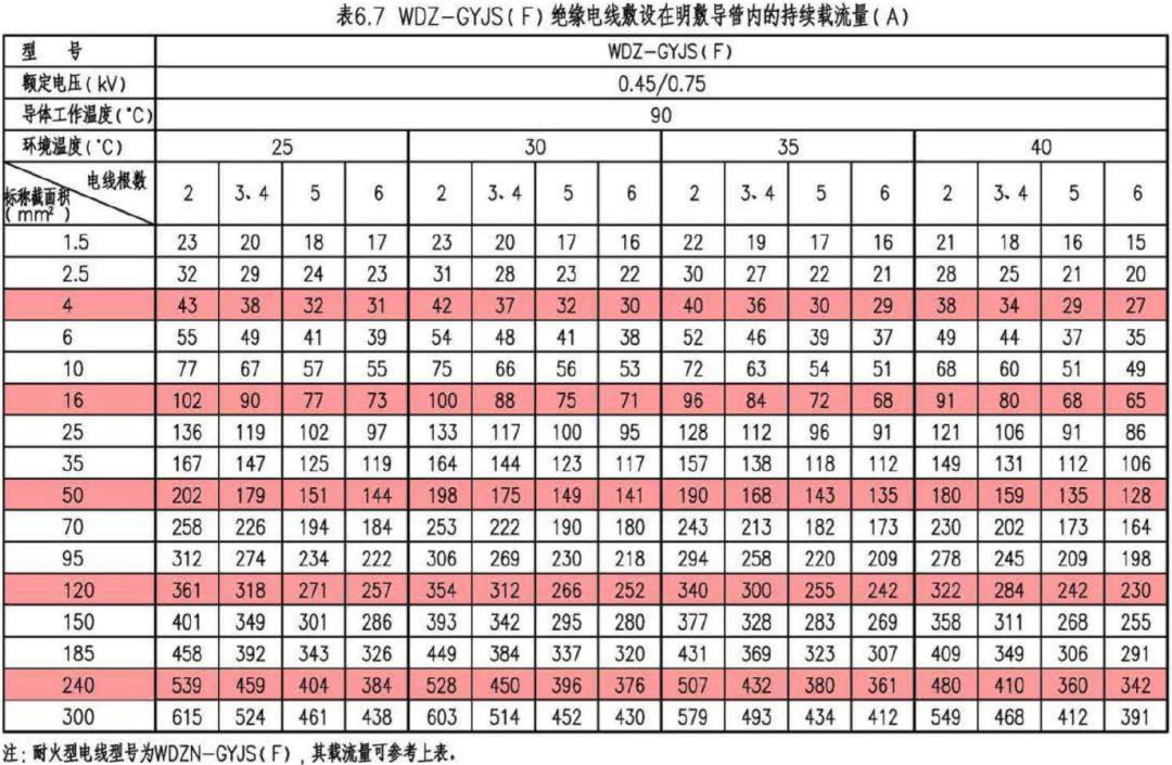 深度学习｜电缆电线选择及线路敷设设计