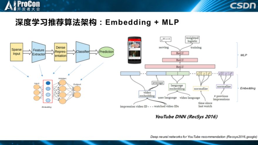 推荐系统中的前沿技术研究与落地：深度学习、AutoML与强化学习 | AI ProCon 2019