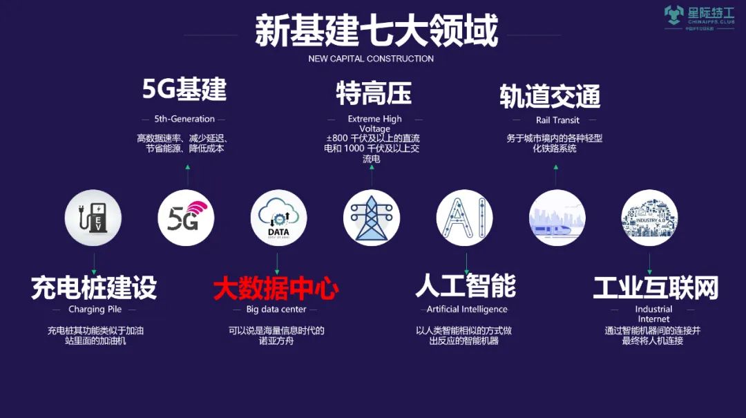 2020IPFS分布式存储技术创新研讨会（无锡站），IPFS商机以来！