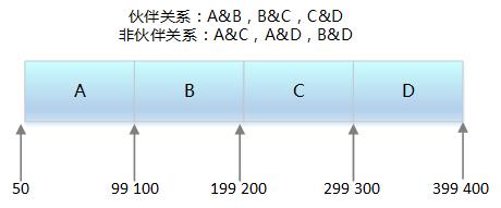 嵌入式操作系统的内存，你了解多少？