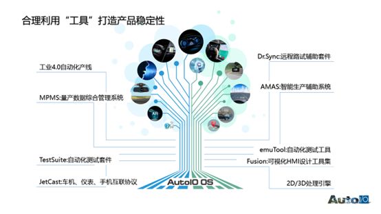 友衷科技张铮：安全稳定的操作系统是汽车座舱交互的基础