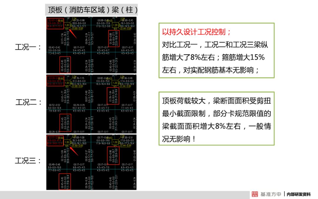 关于结构可靠性设计，看看建筑行业怎么做的？