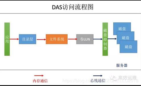 这些常见的分布式存储系统，你是否都了解？