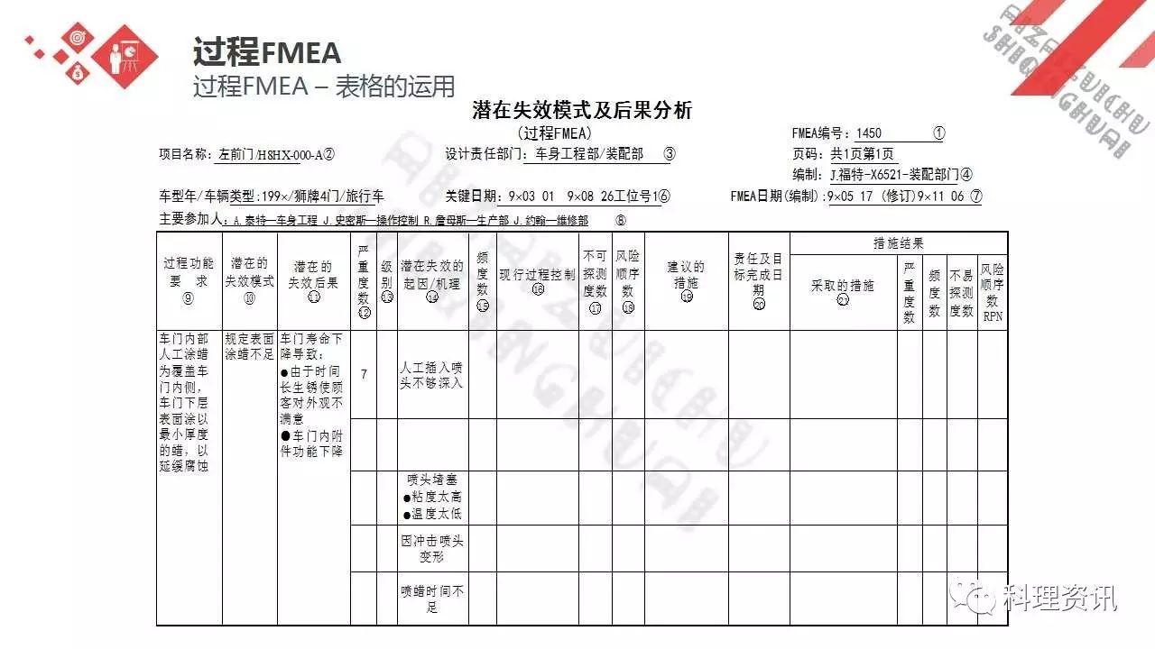 可靠性设计的重要方法——某汽车公司FEMA培训教程