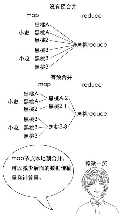 原来这就是MapReduce！