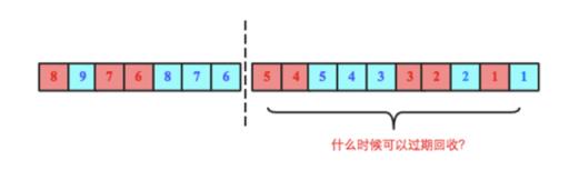 【HBase原理】要弄懂SequenceId