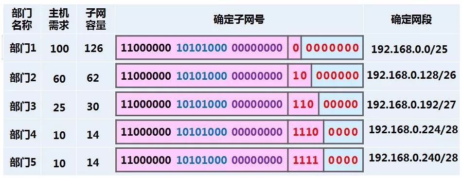 1-网络操作系统基础