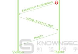 VxWorks Fuzzing 之道：VxWorks 工控实时操作系统漏洞挖掘调试与利用揭秘