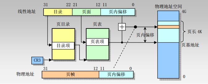 嵌入式操作系统的内存，你了解多少？