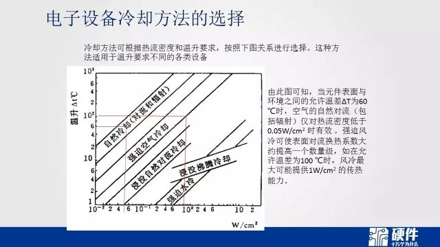 热设计基础知识——可靠性设计科普教育