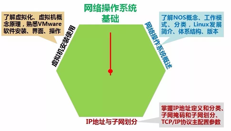 1-网络操作系统基础