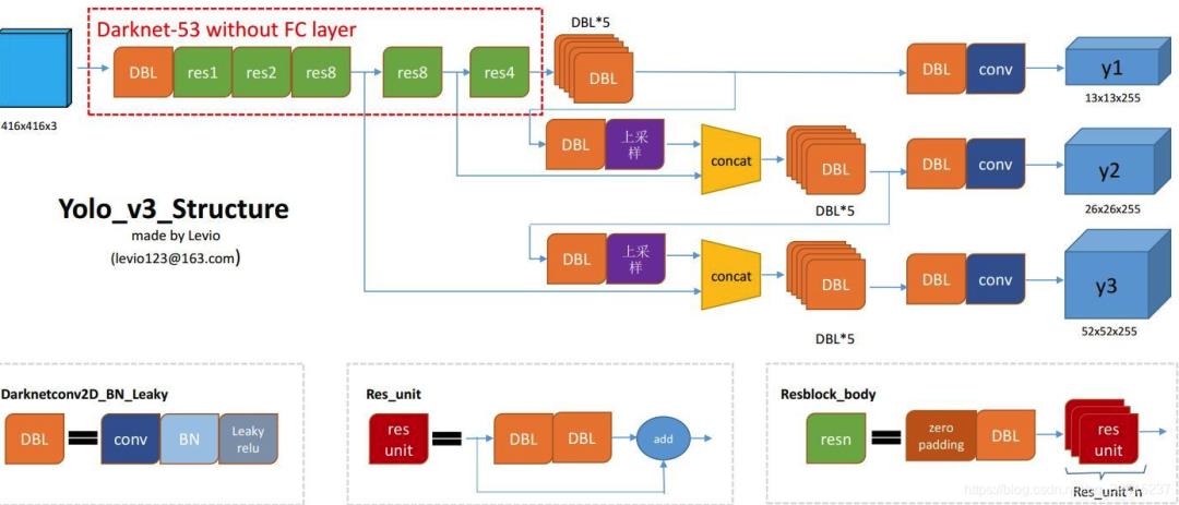 【深度学习】9 大主题卷积神经网络（CNN）的 PyTorch 实现