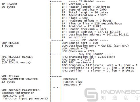 VxWorks Fuzzing 之道：VxWorks 工控实时操作系统漏洞挖掘调试与利用揭秘