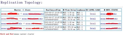 阿里 HBase 超详实践总结 | 一文读懂大数据时代的结构化存储