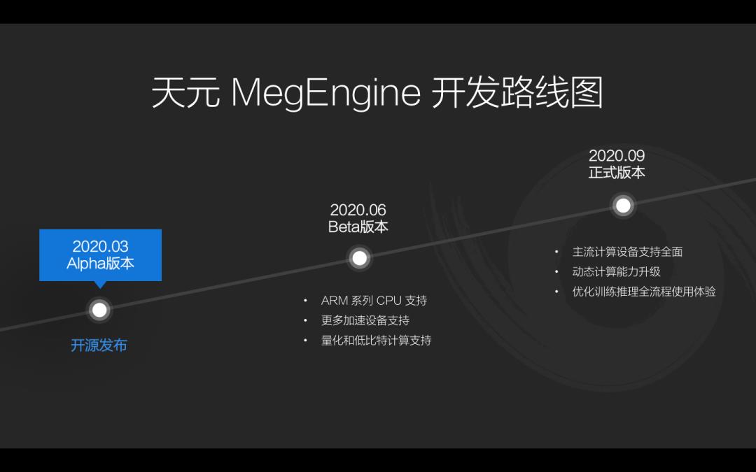 旷视天元深度学习框架全球首发！3个实习生写下一行代码，27项全球AI竞赛冠军背后的绝密武器正式开源