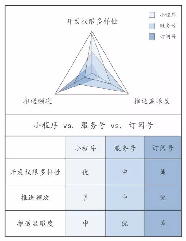 从0到1：微信操作系统的演进之路