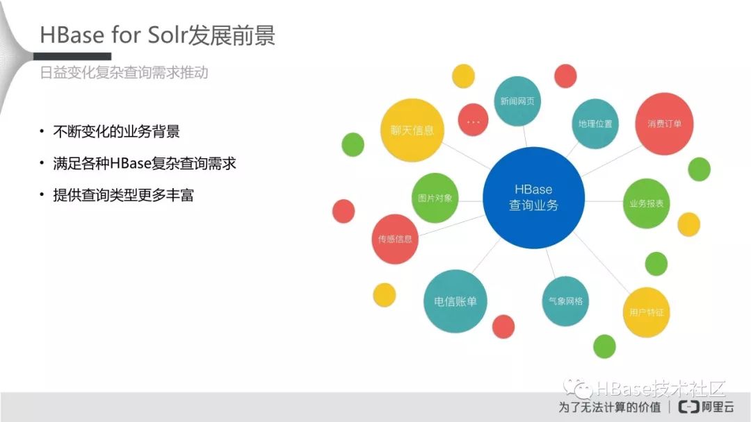 HBase应用实践专场-HBase for Solr