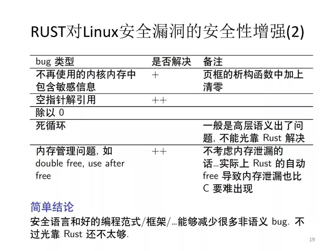 向勇、陈渝：用RUST语言开展操作系统教学