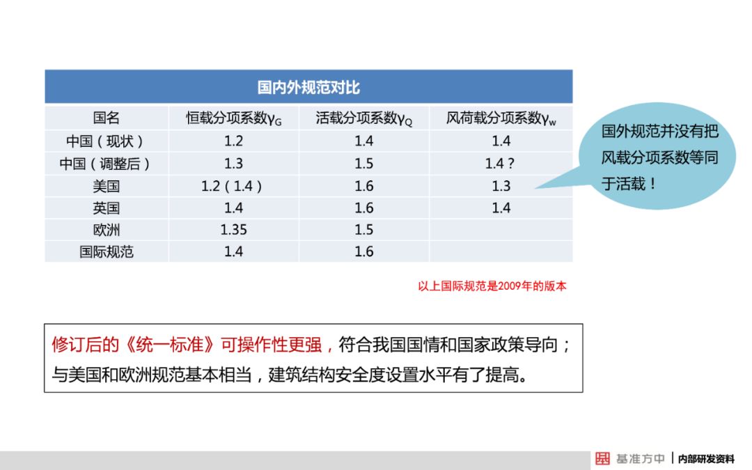 关于结构可靠性设计，看看建筑行业怎么做的？