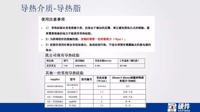 热设计基础知识——可靠性设计科普教育