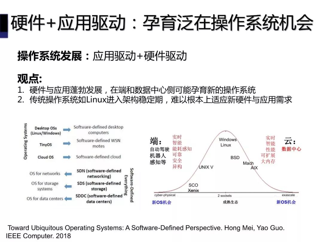 陈海波：低时延数据中心操作系统