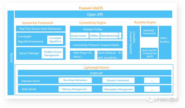 华为物联网操作系统LiteOS简介