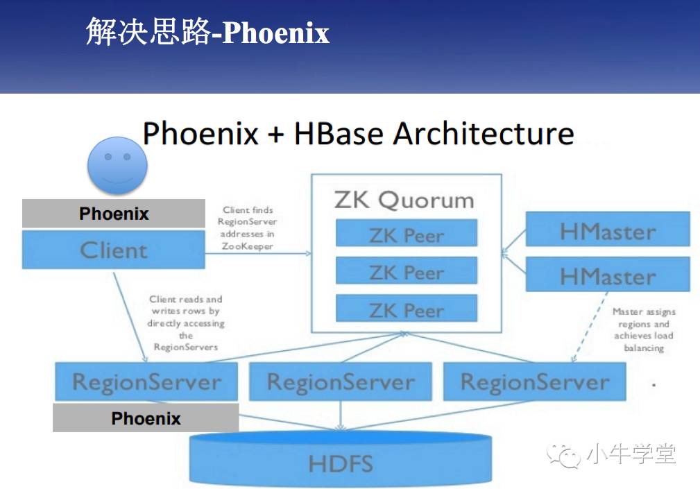 【大牛说】HBASE与海量数据查询和WEB整合