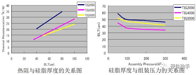 可靠性设计之热设计（1）