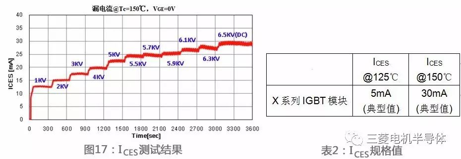 新一代高压IGBT模块的可靠性设计