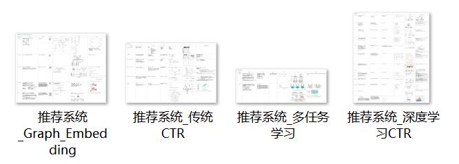 推荐系统概况：传统CTR、深度学习CTR、 GraphEmbedding、多任务学习梳理