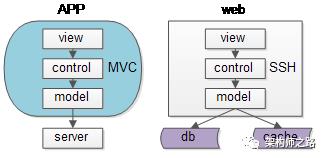 为何说，MapReduce，颠覆了互联网分层架构的本质？